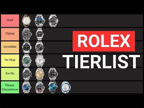 The ONLY Rolex tier list YOU need .